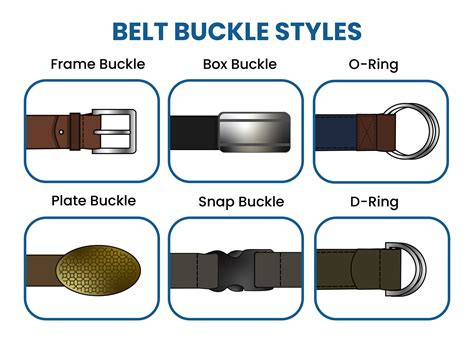 different types of belt buckle.